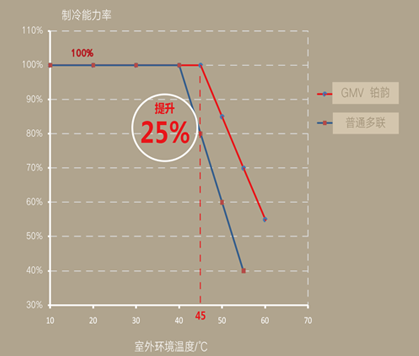 格力戶式采暖機組