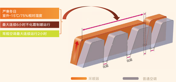 橘子视频成免费人在线观看熱泵采暖器